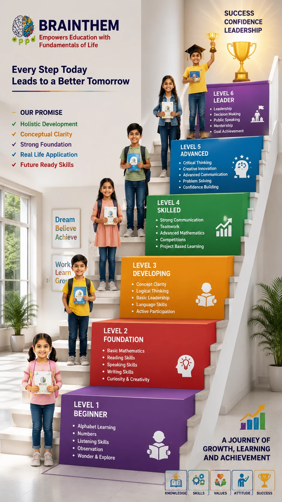 Step-by-Step Level-Wise Learning