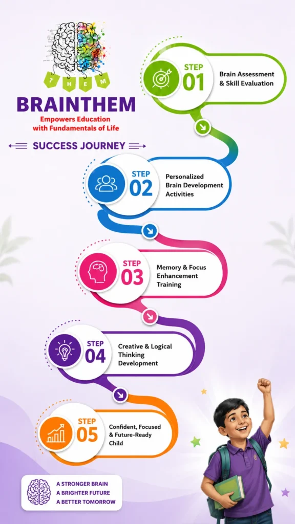 Success Journey